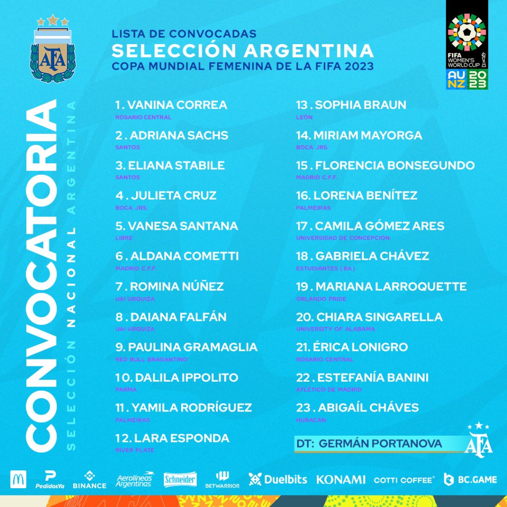 Lista de convocadas por la Selección Argentina para la Copa Mundial Femenina en Australia y Nueva Zelanda 2023