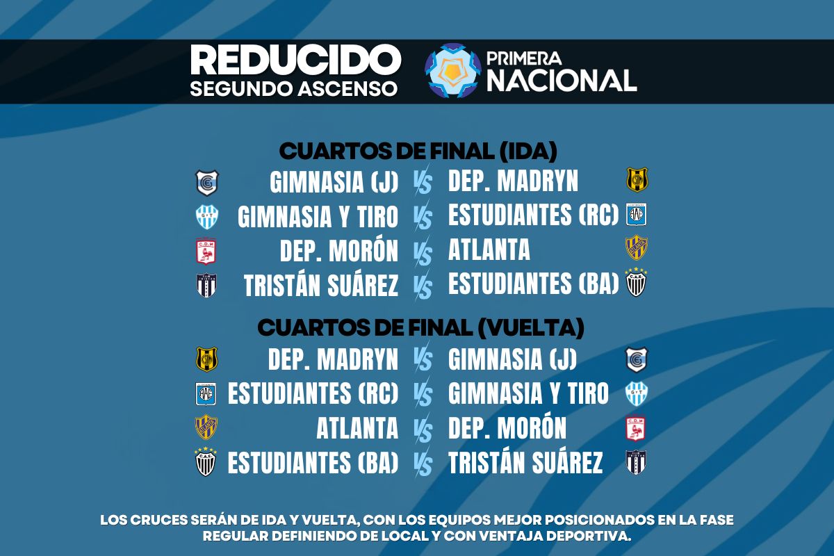 reducido cuartos de final