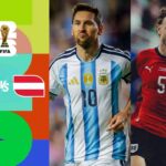 Argentina busca sellar su pase a los 16avos de final ante Austria en Dallas